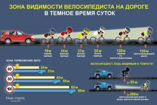 С 20 по 30 октября 2023 г. пройдет республиканская профилактическая акция «Не будь невидимкой на дороге!»