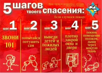 Алгоритм действий при пожаре