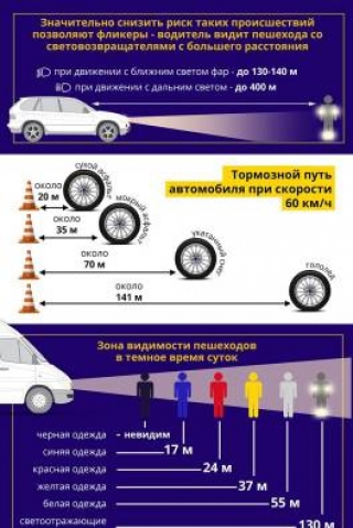 С 18 по 21 октября 2024 года Госавтоинспекцией проводится
республиканская профилактическая акция «Стань заметней в темноте!» по
предупреждению ДТП с участием пешеходов и велосипедистов, популяризации
использования светоотражающих элементов и жилетов повыш